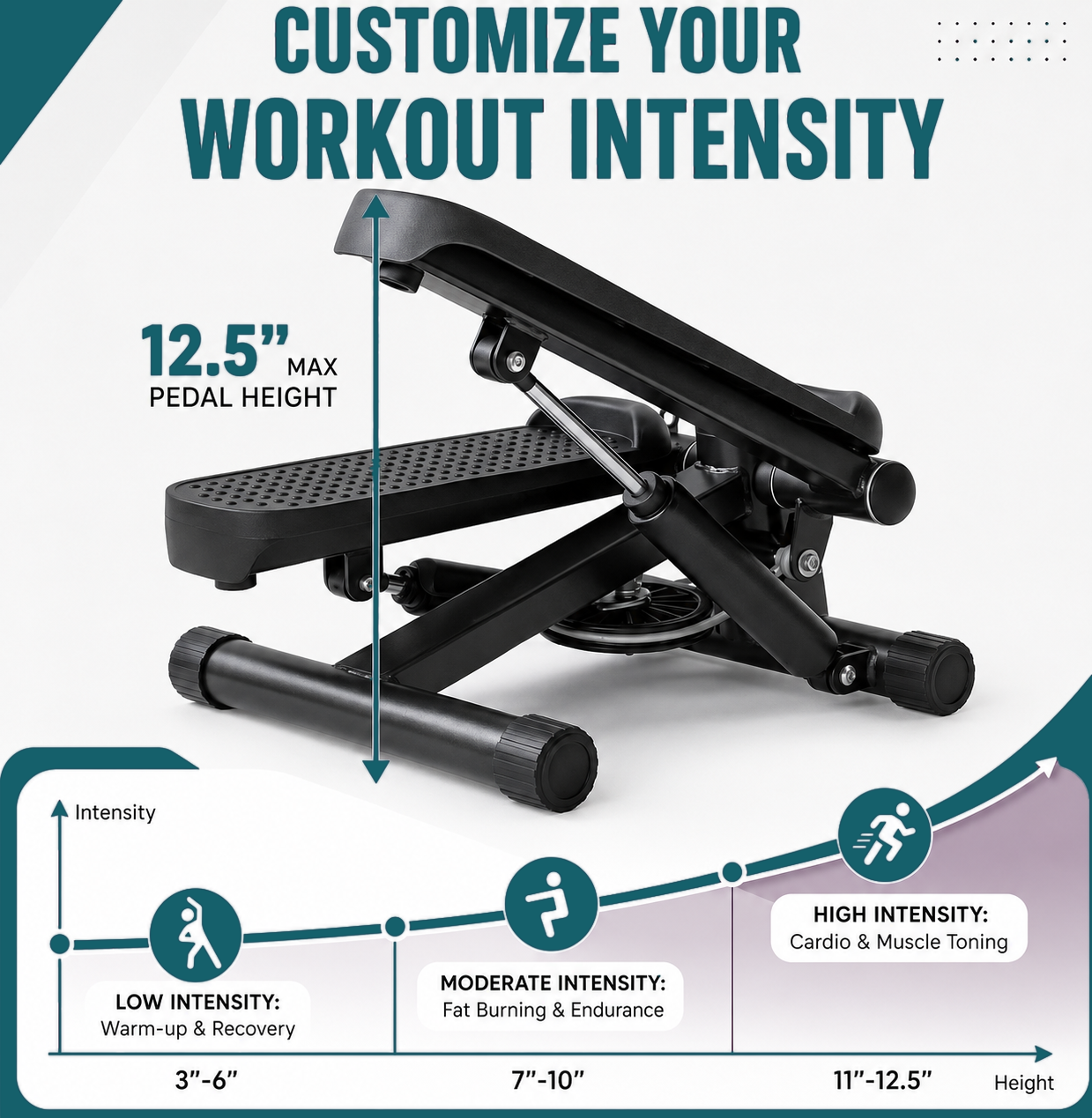 Twist Stepper Machine – Compact Mini Stepper